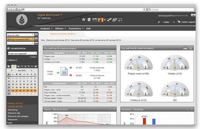 AT Internet is an advanced analytics tool designed to make it easy for Webmasters to analyze and measure their website's data.