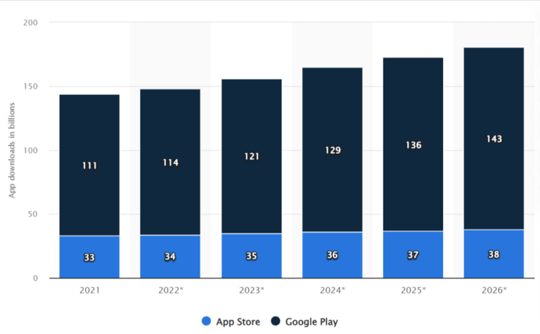 Top 8 Mobile Ad Networks for Publishers (2023 Update) - AdPushup