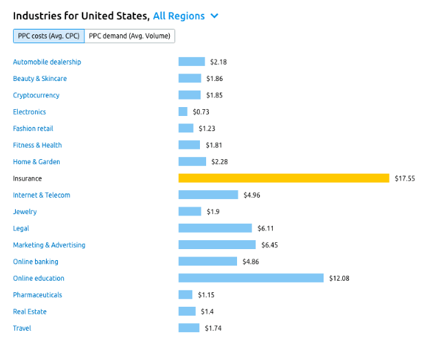 AdSense RPM Rates by Country in 2023