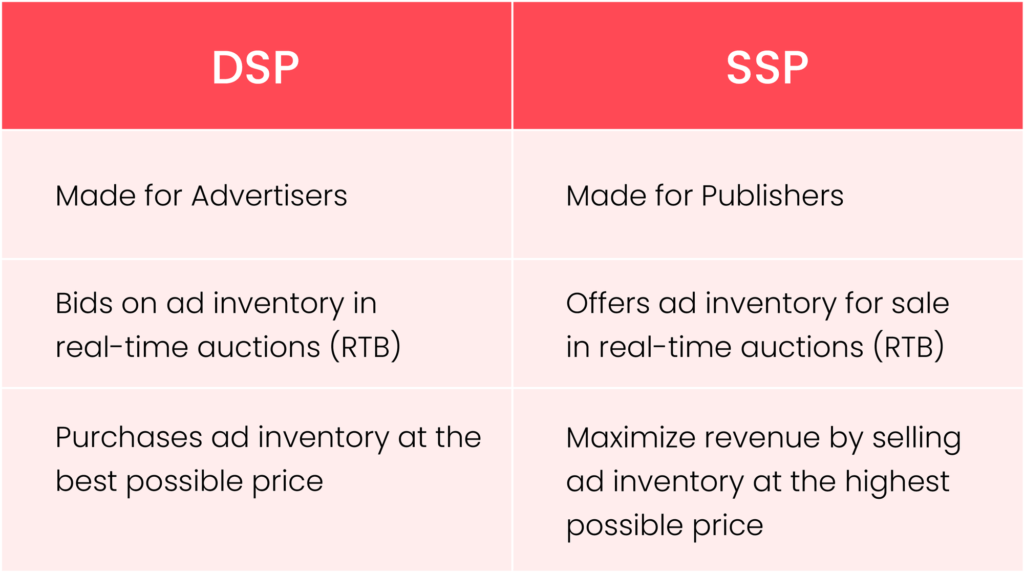 SSP vs DSP