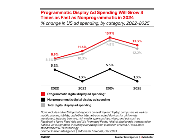 programmatic display advertising