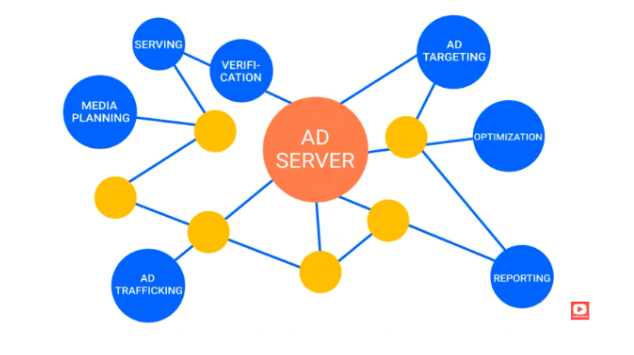 programmatic display advertising