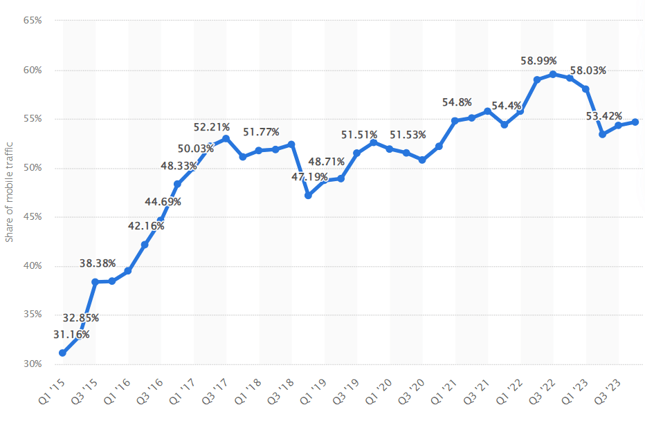 yield optimization 