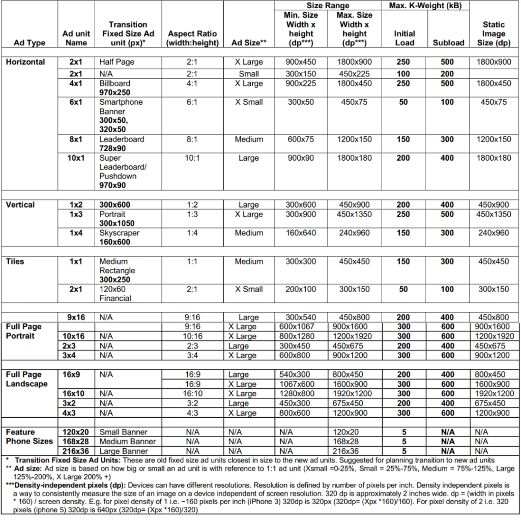 IAB Standard Ads Sizes: Flexible size ad specifications